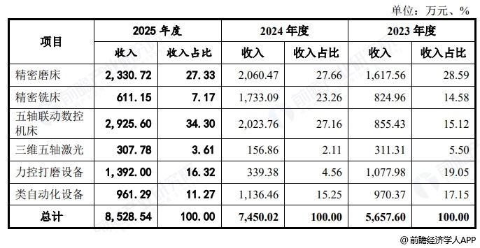 图表8：钶锐锶应用分布（其他）