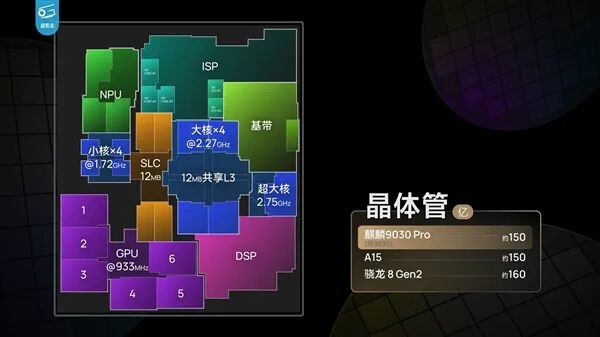 韬定律更新！华为展示麒麟2026-2029 主频提升明显：功耗降近50%、已开始流片