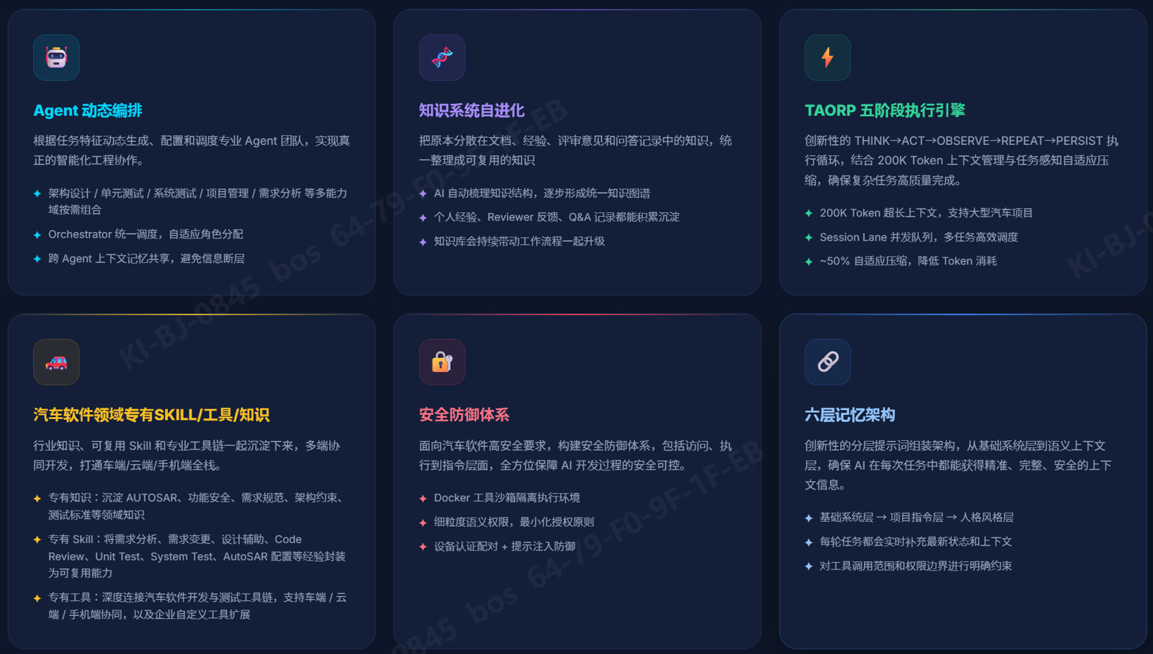 光庭信息-AI原生的汽车软件全流程开发平台——超级软件工场SDW(Software DreamWorks) | 申报2026第八届金辑奖汽车新供应链百强