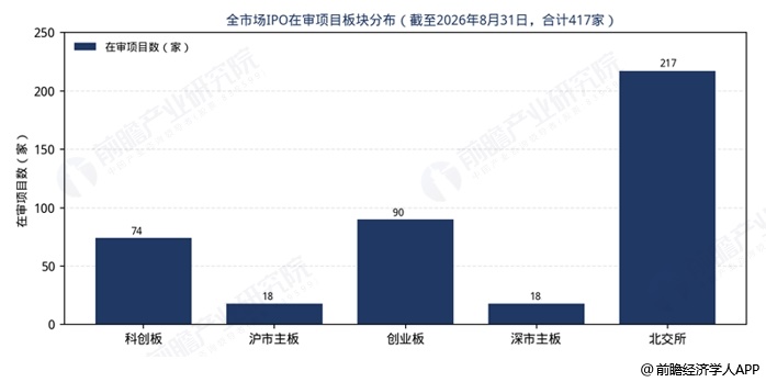 图表2