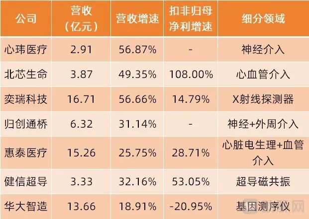 （数据来源：各公司2026年半年报）