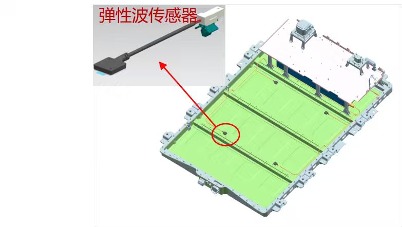 钛方科技-电池底盘碰撞监测功能 | 申报2026第八届金辑奖最佳技术实践应用奖