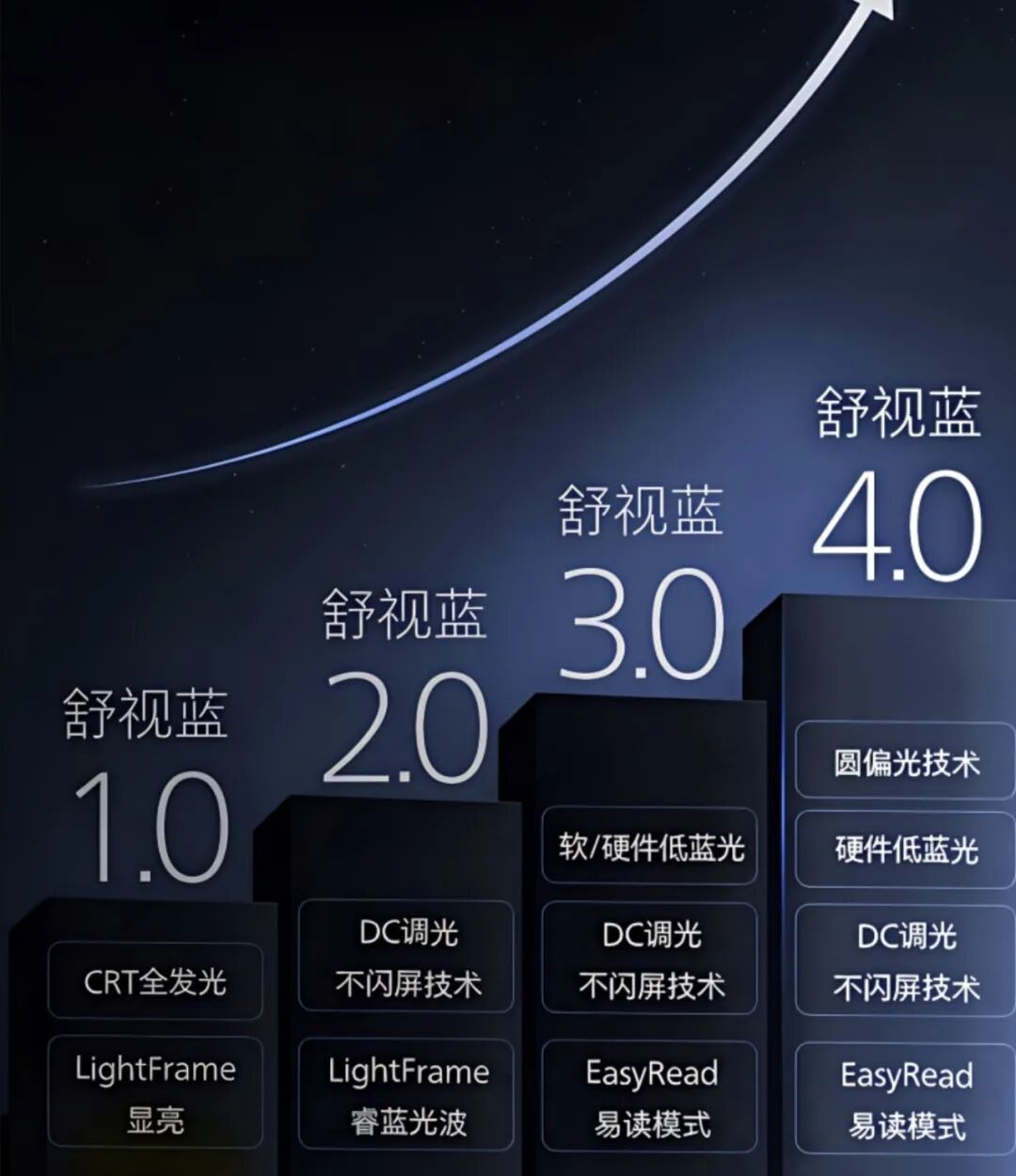 圆偏光显示器是什么?飞利浦27B2N3500G值得买么?