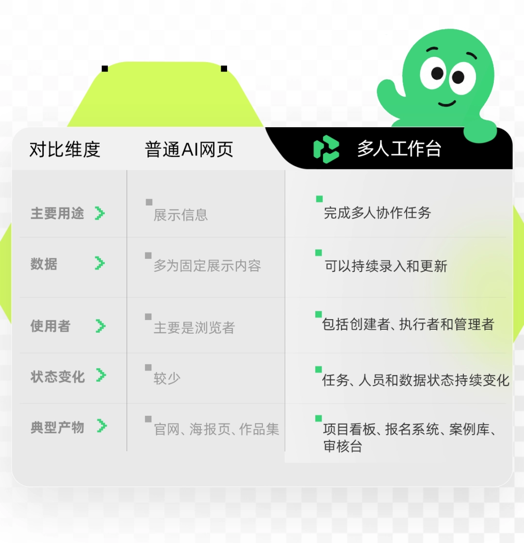 阿里千问办公推出业内首个“多人工作台”,适用活动组织、家校协同和企业协作