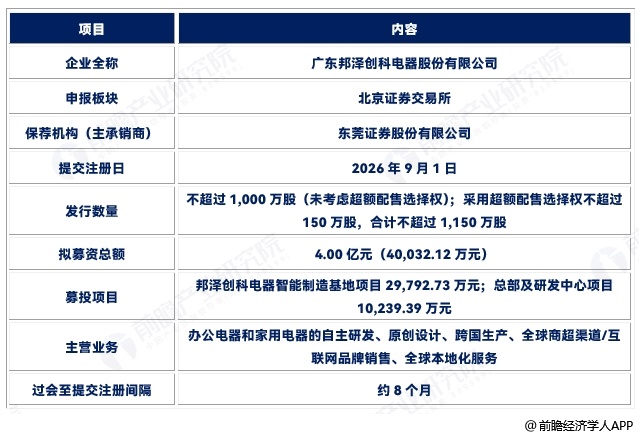图表11