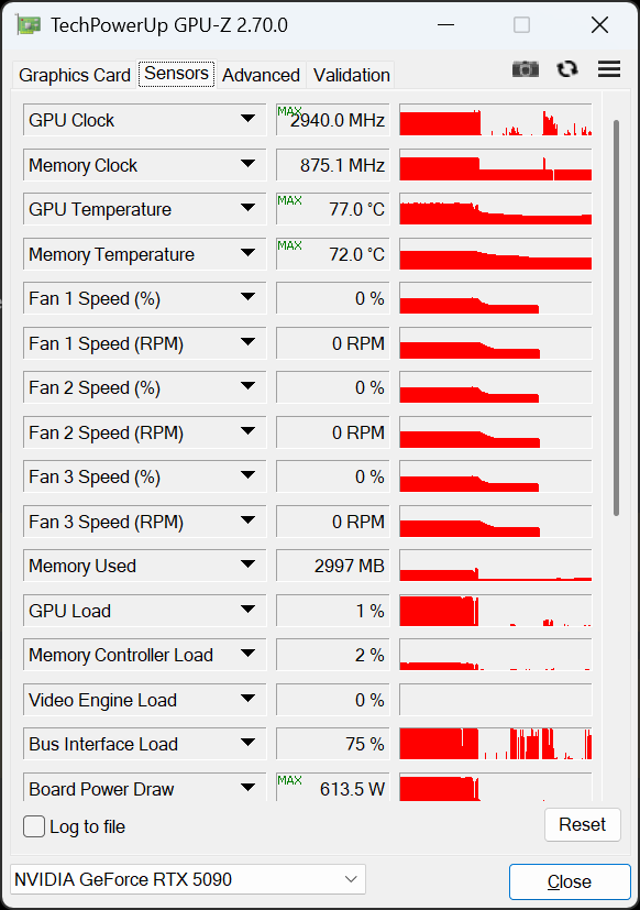 RTX 5090又烧了！DLSS 5测试功耗直飙613W：插头化到几乎拔不出