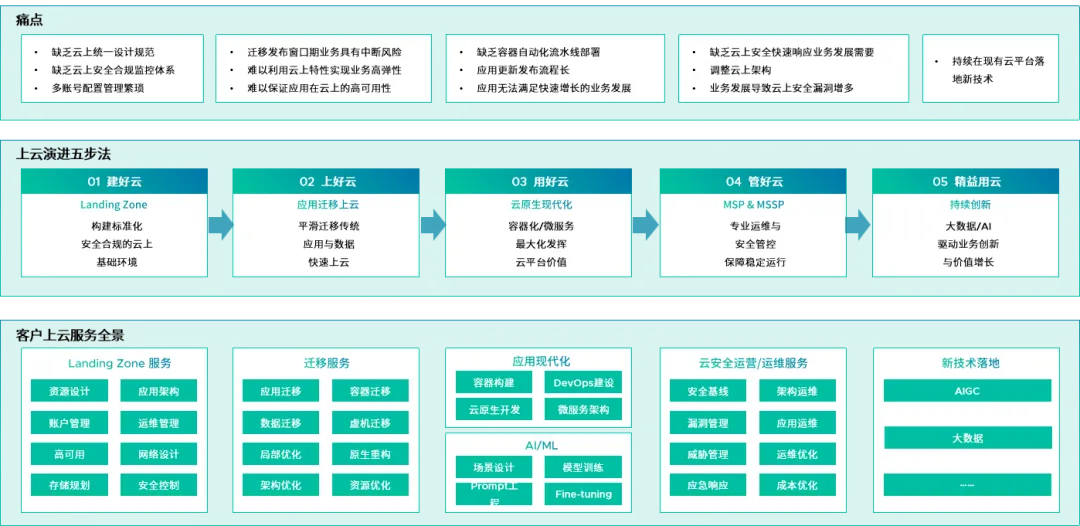 e0bc1212b22b4a2b80771139c2cc6cab~tplv-vjjedfl3d3-image.image?rk3s=99cd4465&x-orig-authkey=f32326d3454f2ac7e96d3d06cdbb035152127018&x-orig-expires=1788781133&x-orig-sign=tsf7NbA6ibWibFJPHb6QDlPJmg8%3D