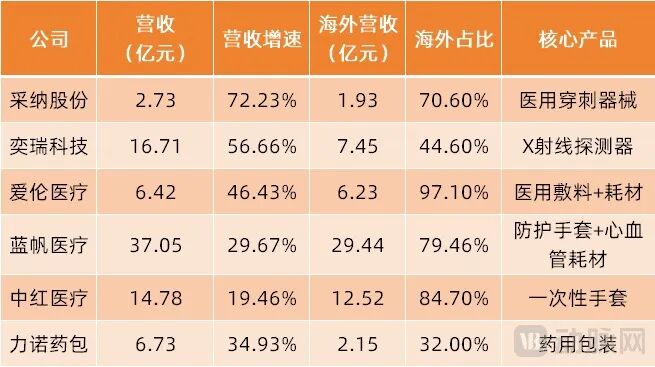 （数据来源：各公司2026年半年报）