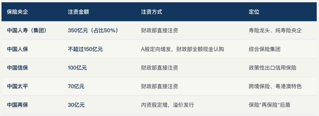 （数据来源：公开资料，图片：