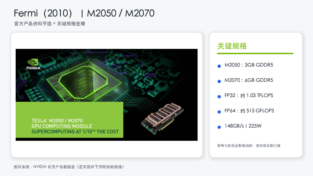 Fermi Tesla M2050 与 M2070 官方产品资料局部和关键规格