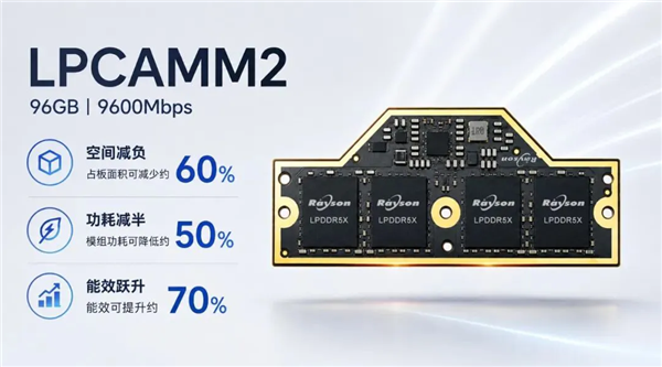 晶存科技发布96GB LPDDR5X LPCAMM2内存模组:传输速率达9600MT/s
