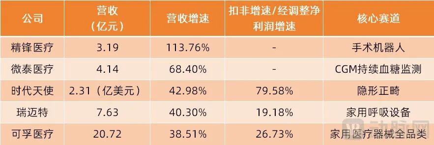 （数据来源：各公司2026年半年报）