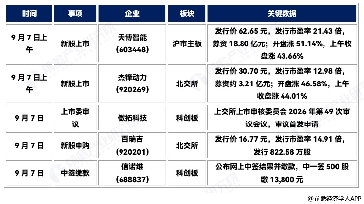 图表4