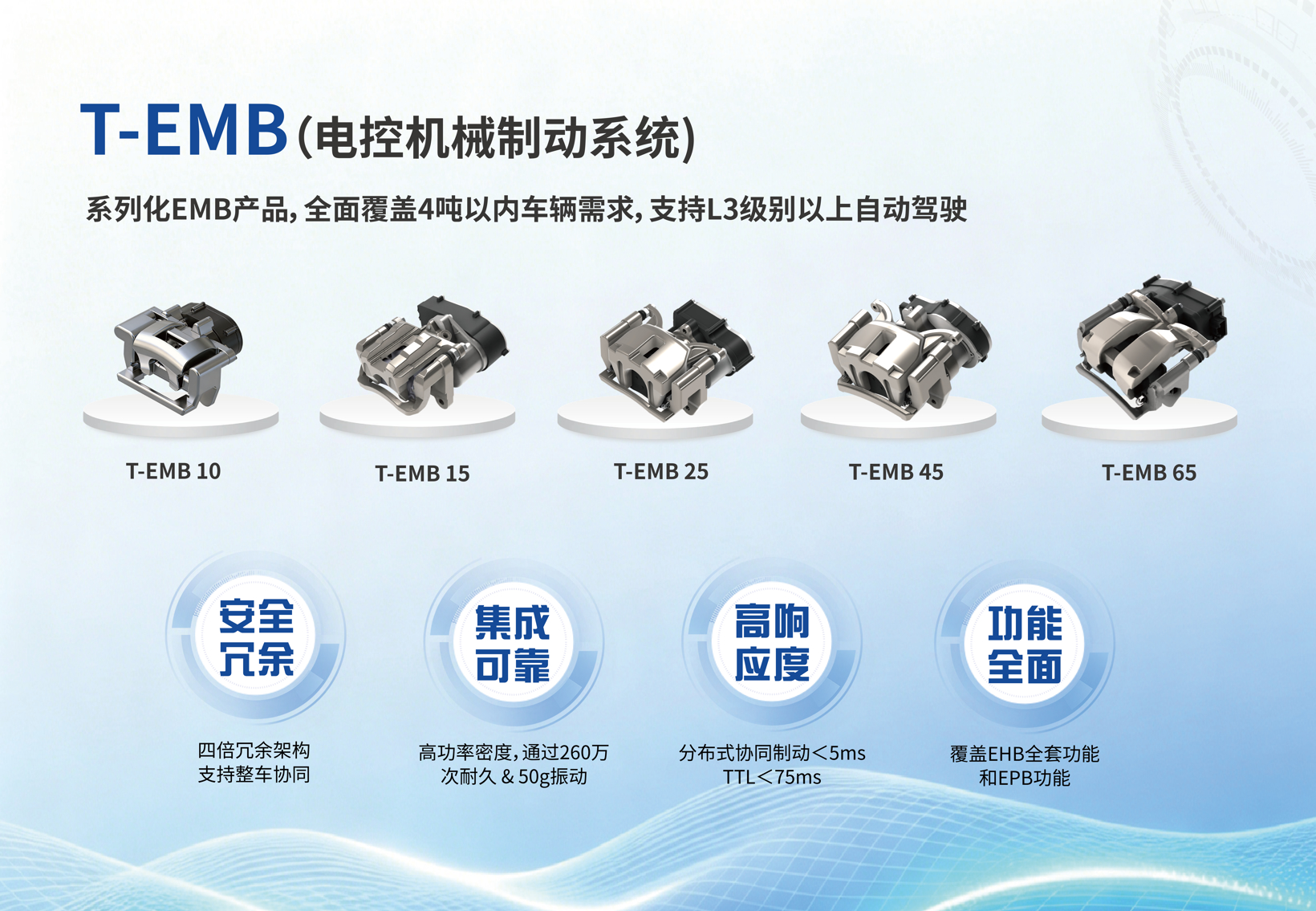 英创汇智-电控机械制动系统 | 申报2026第八届金辑奖汽车新供应链百强