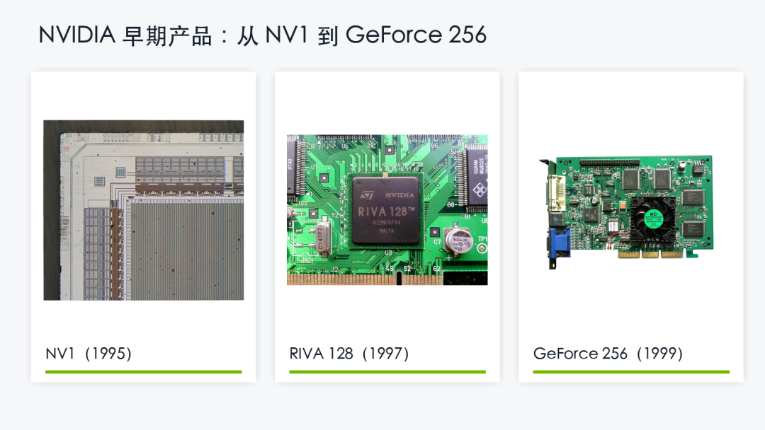 NVIDIA NV1、RIVA 128 与 GeForce 256 早期产品拼图