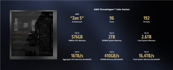 AMD发布Threadripper Halo Station液冷工作站:支持96核CPU