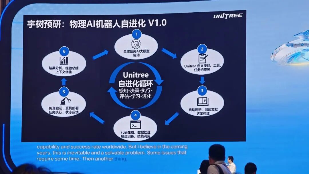 王兴兴上市后首次公开演讲:机器人真正爆发要等两个「80%时刻」丨WRC 2026