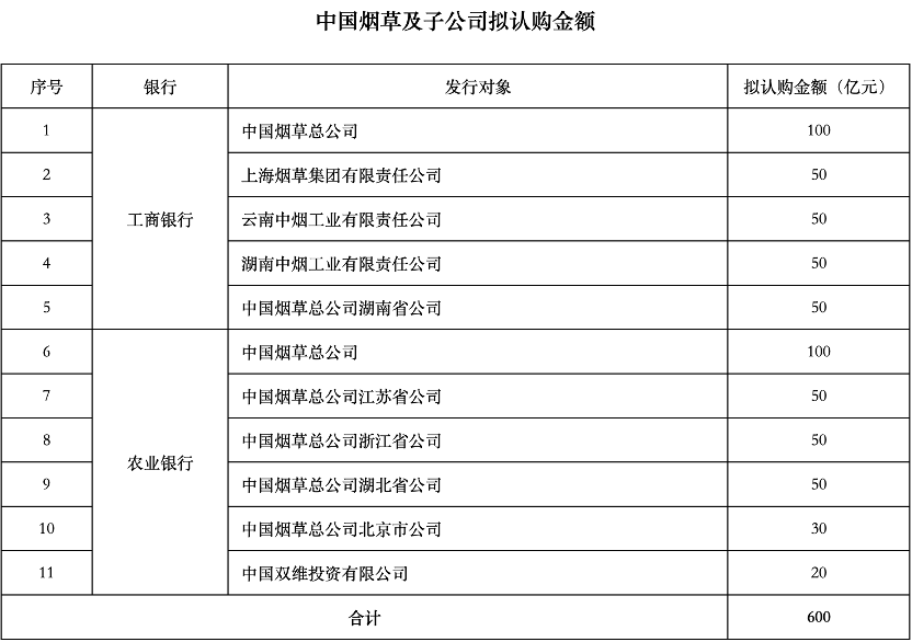 数据来源：工商银行、农业银行公告，制图：唐郡（AI工具辅助）