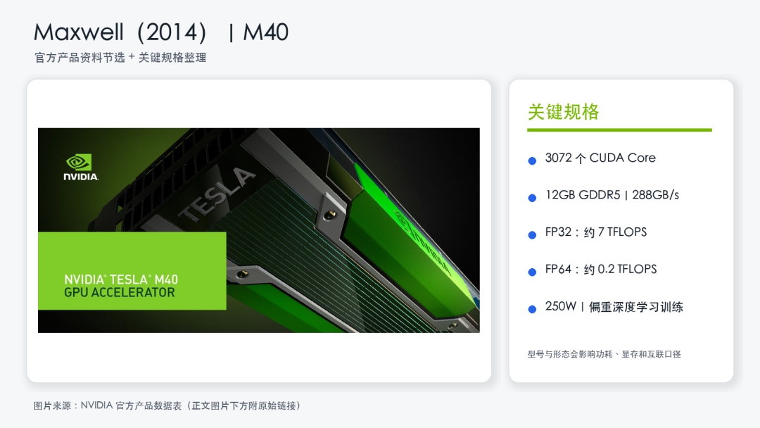 Maxwell Tesla M40 官方产品资料局部与关键规格