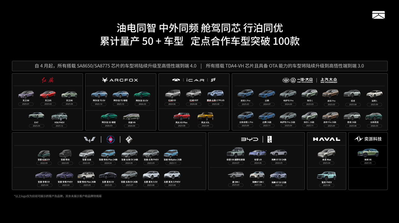 卓驭科技-卓驭成行辅助驾驶解决方案 / 成行智驾 | 申报2026第八届金辑奖汽车新供应链百强