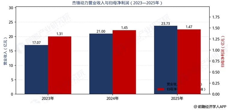 图表12
