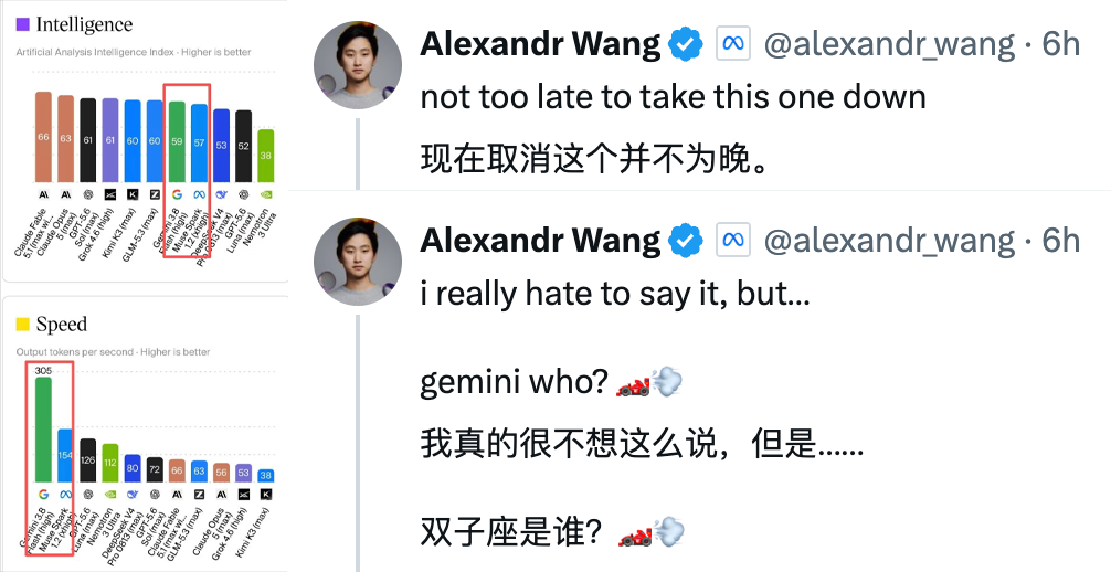 Meta旗舰模型翻身！比DeepSeek还便宜，华裔掌门人骑脸Gemini