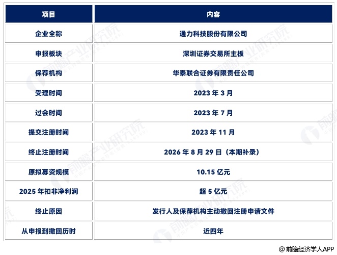 图表19