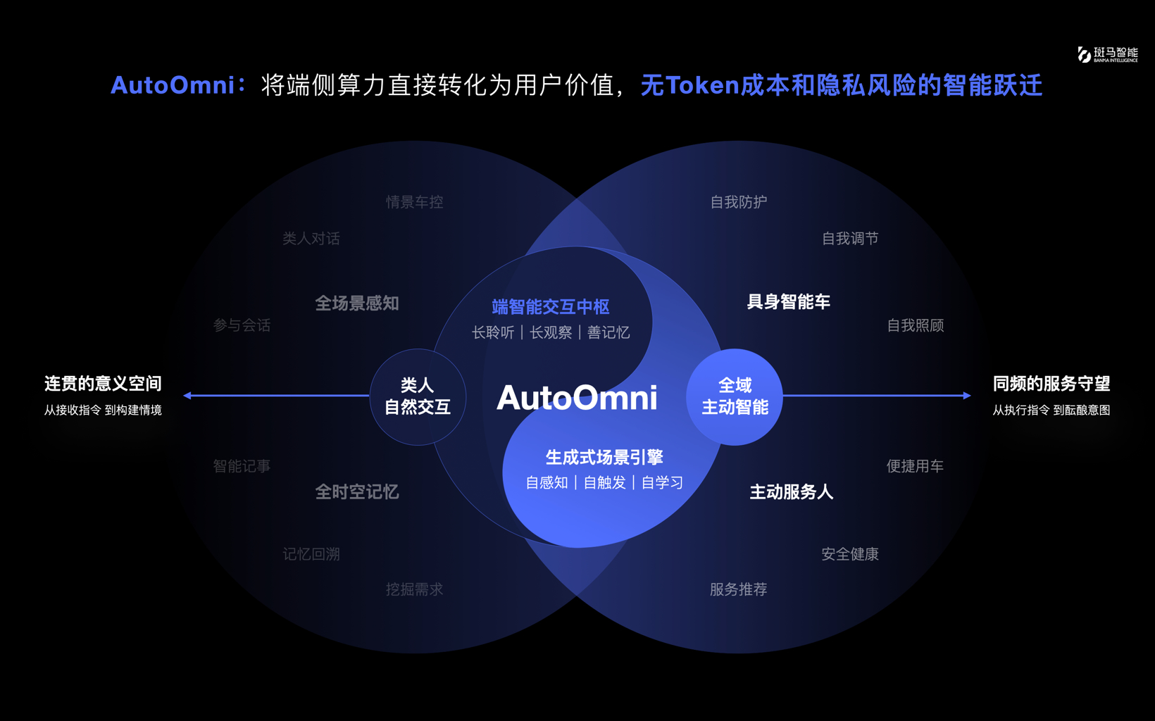 斑马智能-智舱全模态端侧大模型AutoOmni | 申报2026第八届金辑奖汽车新供应链百强