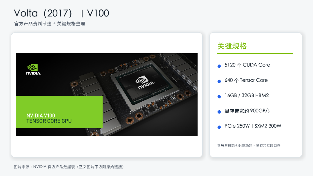 Volta Tesla V100 官方产品资料局部与关键规格