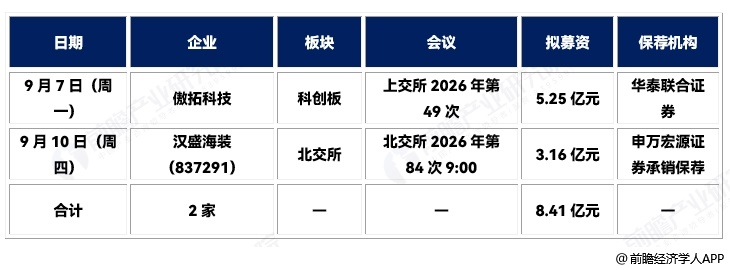 图表17