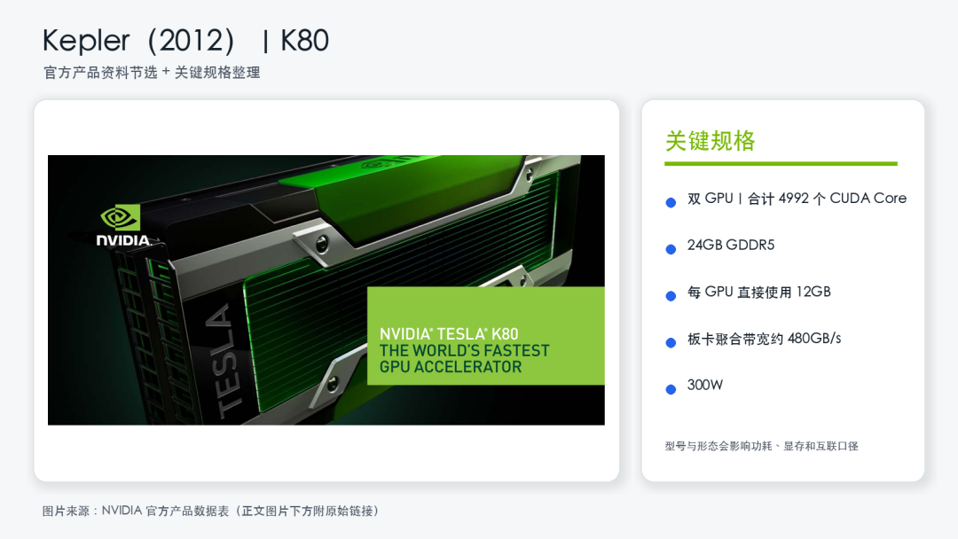 Kepler Tesla K80 官方产品资料局部与双 GPU 规格