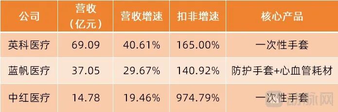 （数据来源：各公司2026年半年报）