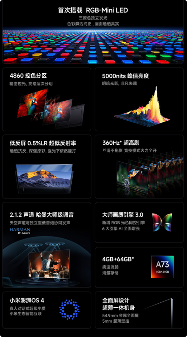 小米首款RGB-Mini LED电视由TCL华星全尺寸供屏:5000nits亮度、BT.2020色域