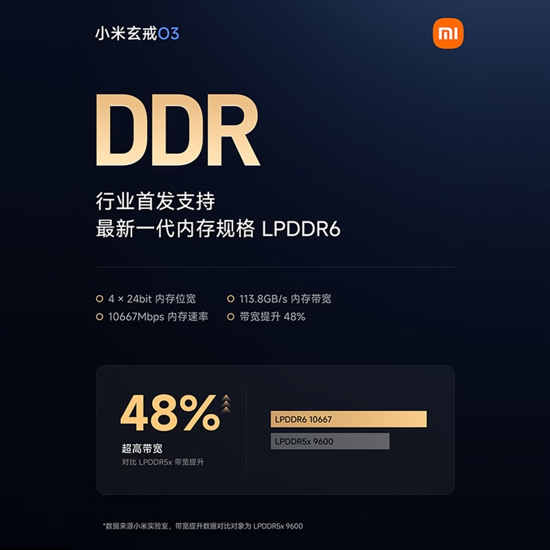世界第一 小米18 Fold评测:LPDDR6领先全球 自研玄戒O3性能能效无短板