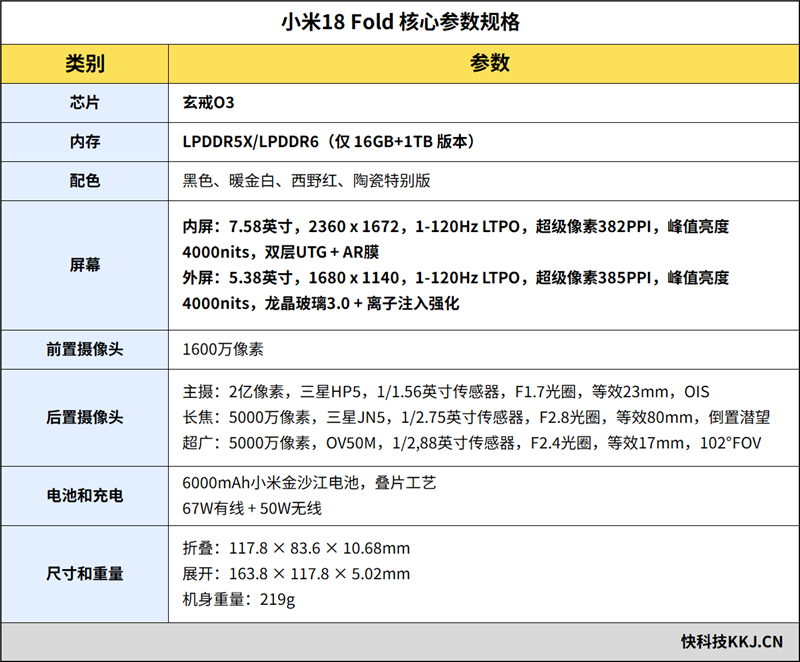 世界第一 小米18 Fold评测:LPDDR6领先全球 自研玄戒O3性能能效无短板