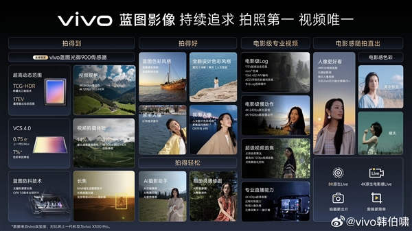 vivo X500系列定档9月21日:拍照要当第一 视频要做唯一