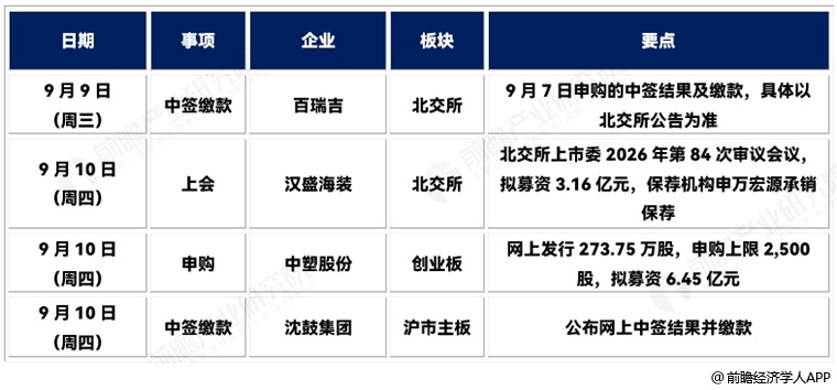 图表11 