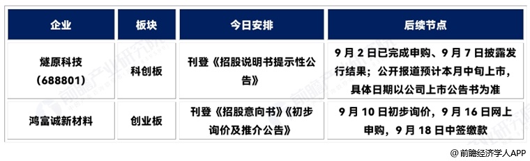 图表5