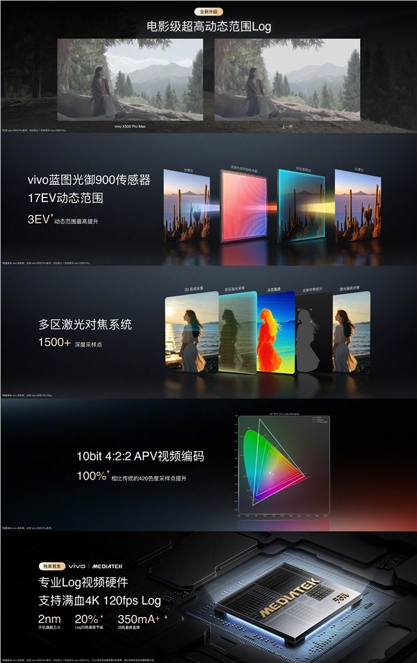 蓝厂最强影像旗舰 vivo X500系列官宣：9月21日发布
