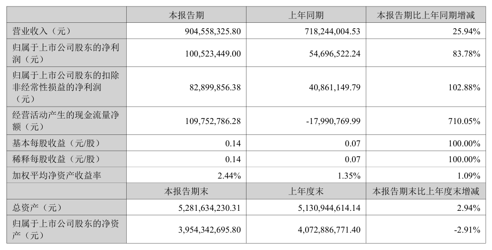 整车盈利缩水,零部件企业就好过吗?