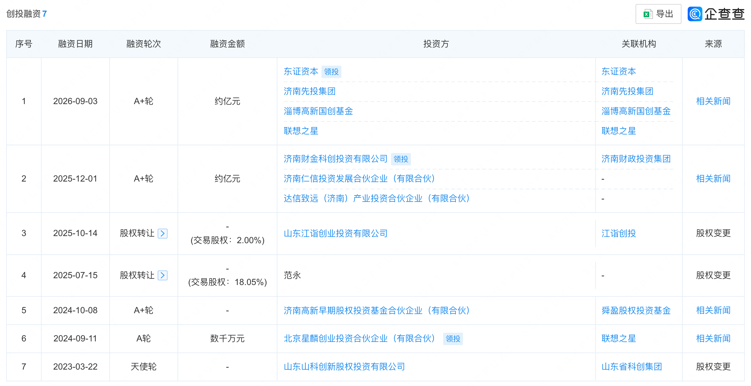 成立12年的山东机器人公司,融了数亿元