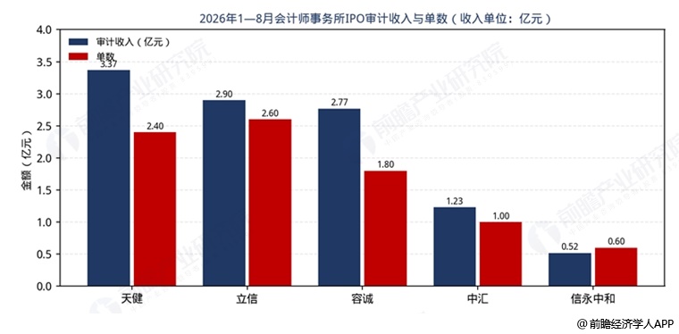 图表7