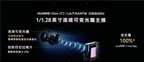 麒麟芯片重回发布会！华为Mate XT 2展翼三折叠发布：首发韬定律麒麟9050 Pro