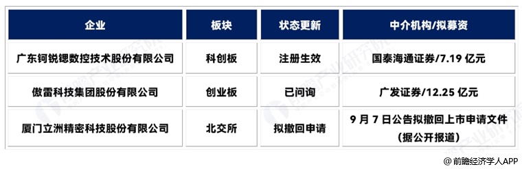 图表4