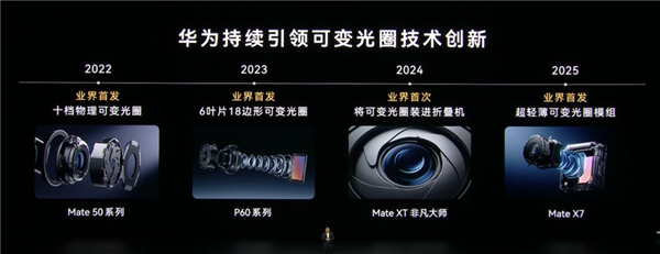 麒麟芯片重回发布会！华为Mate XT 2展翼三折叠发布：首发韬定律麒麟9050 Pro