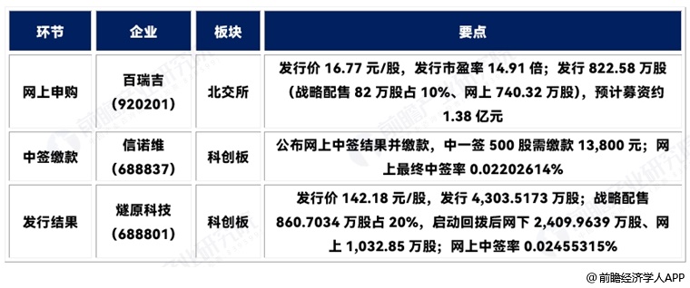 图表3