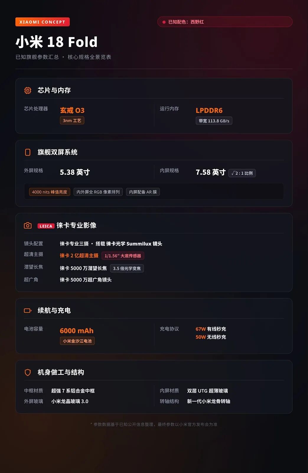 新形态「中折叠」来了，小米 18 Fold有多值得买？