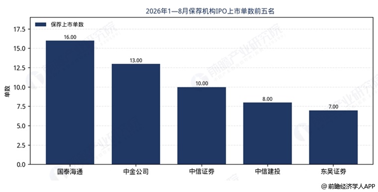 图表2