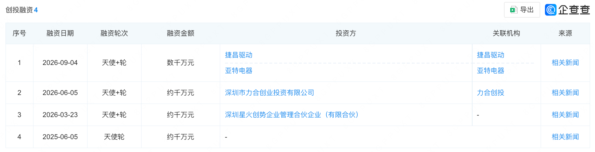 吉利前高管深圳造机器人，融了数千万