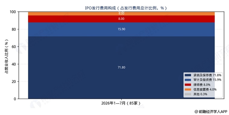 图表5
